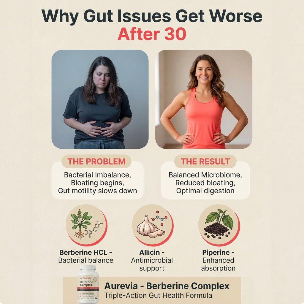 Aurevia™ Gut Reset Complex
