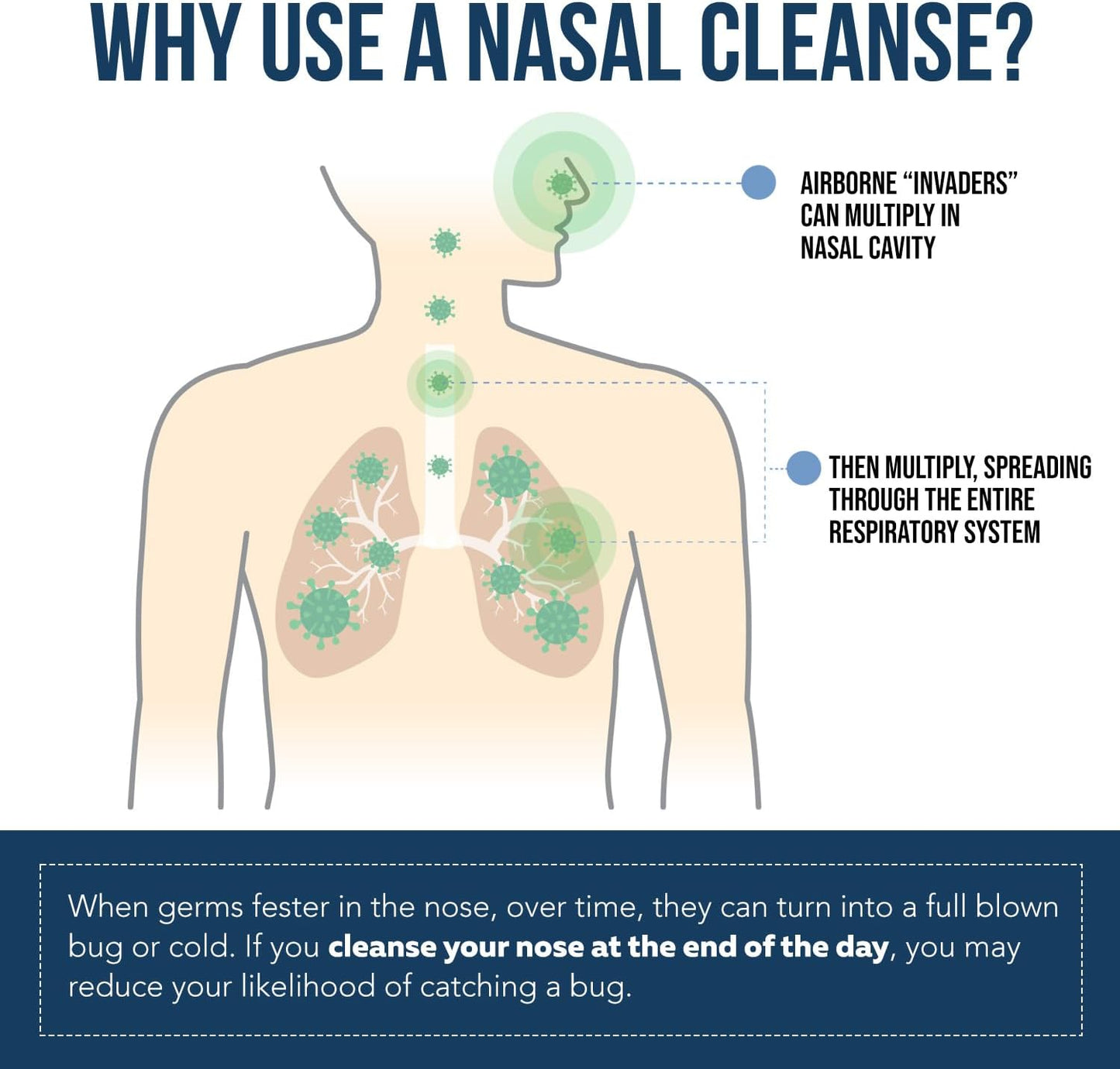 Nasal Iodine Spray